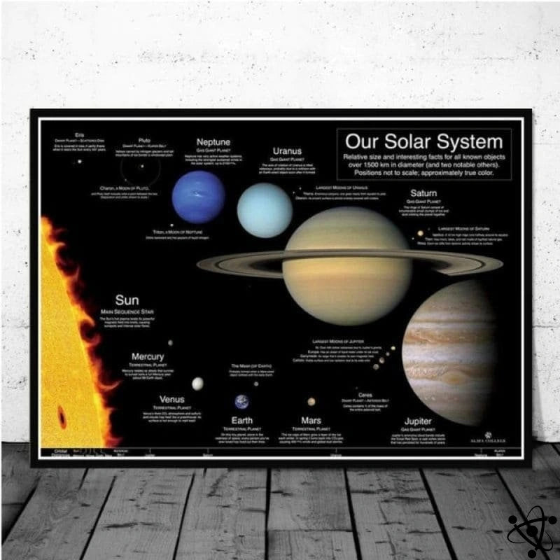 Affiche planètes du système solaire Déco Science