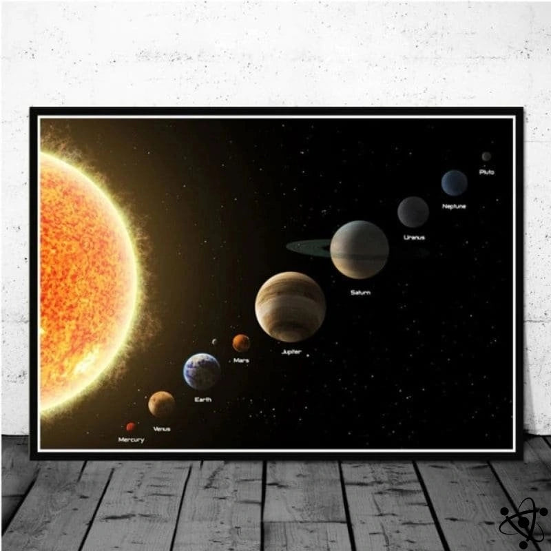 Poster Planètes du Système Solaire