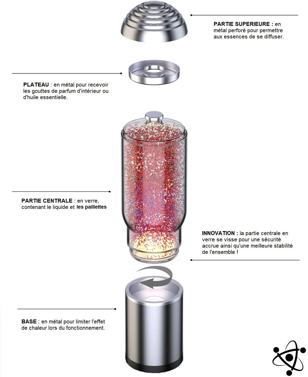 Lampe à Lave Diffuseur de Parfum Paillettes Déco Science