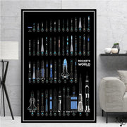 Poster Rockets Of The World Déco Science