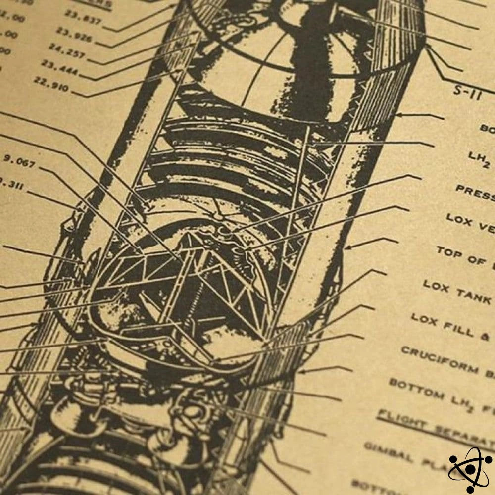 Affiche Schéma de la Fusée Saturn V Déco Science