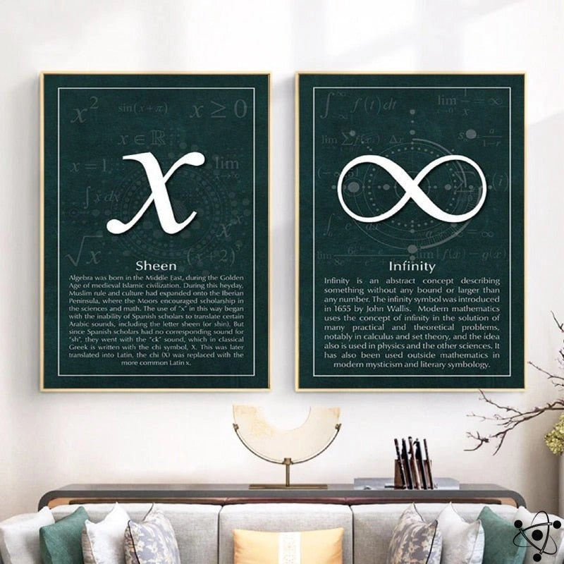 Affiche Symbole Mathématique Déco Science