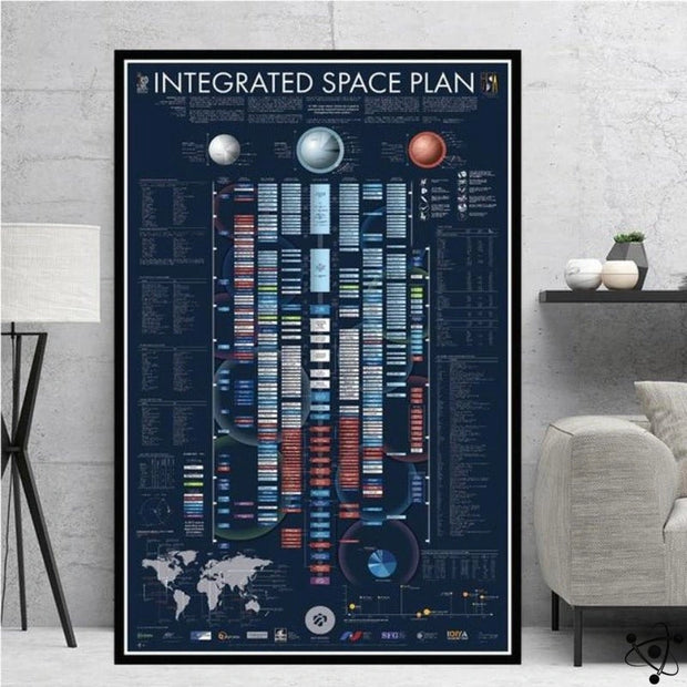 Affiche Plan Spatial Mondial Déco Science