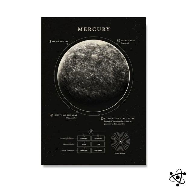Poster Mercure Déco Science