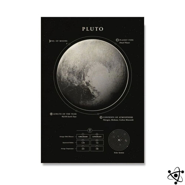 Poster Pluton Déco Science