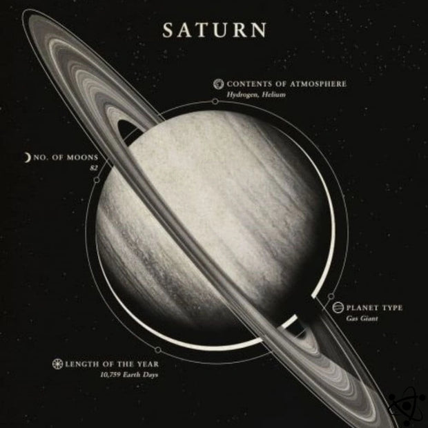 Poster Saturne Déco Science