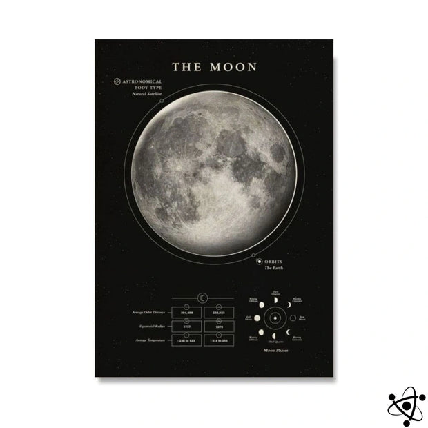 Poster Scientifique de la Lune Déco Science
