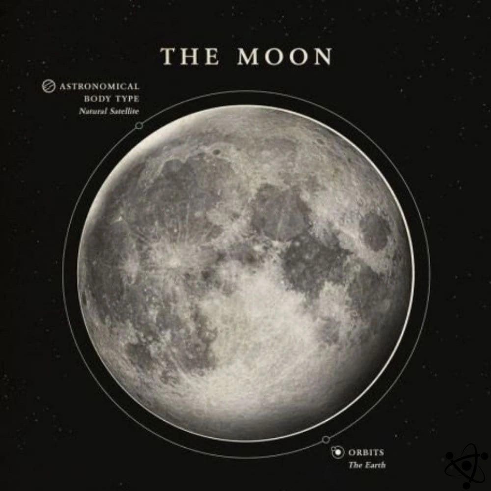 Poster Scientifique de la Lune Déco Science