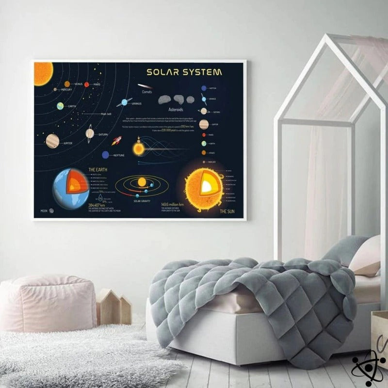 Poster Système Solaire Déco Science