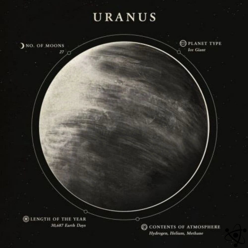 Poster Uranus Déco Science