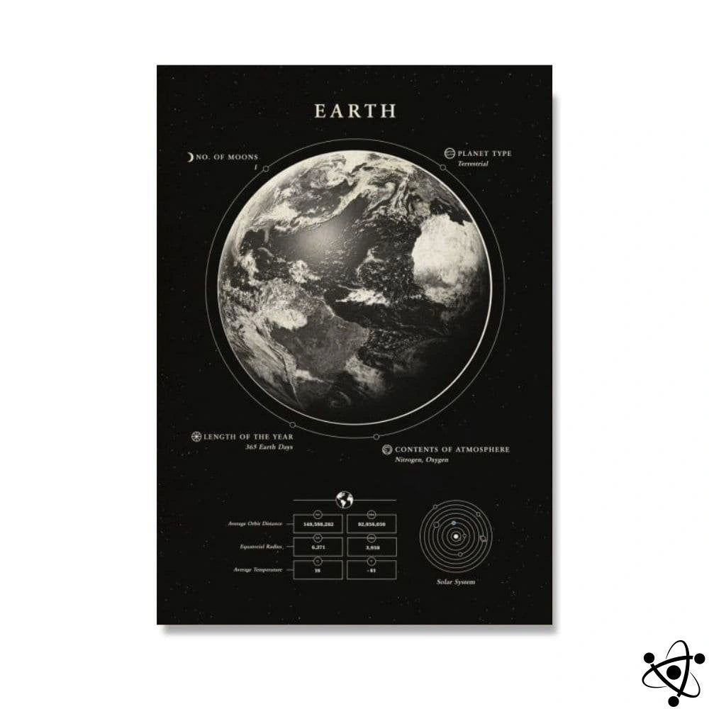 Poster caractéristiques de la Terre Déco Science