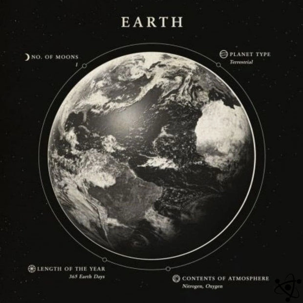 Poster caractéristiques de la Terre Déco Science