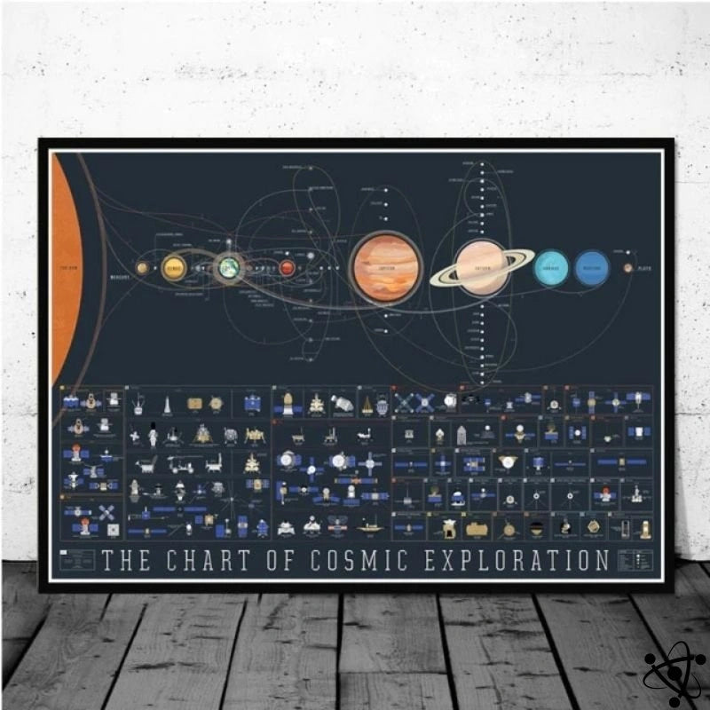 Poster carte du système solaire Déco Science