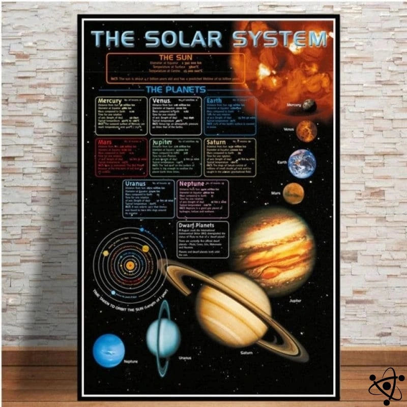 Poster éducatif du système solaire Déco Science