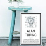 Affiche Alan Turing Déco Science