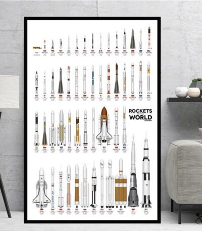 Poster Rockets Of The World Déco Science