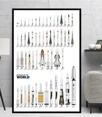 Affiche Fusée du Monde Déco Science