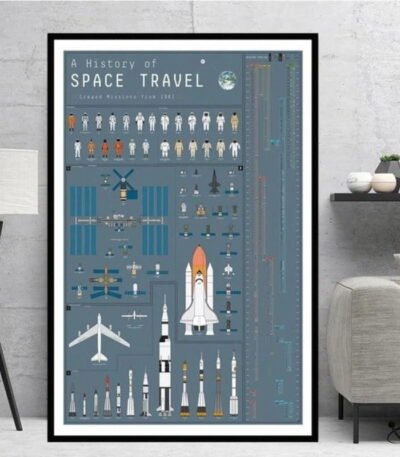 Affiche Histoire des Voyages Spatiaux Déco Science