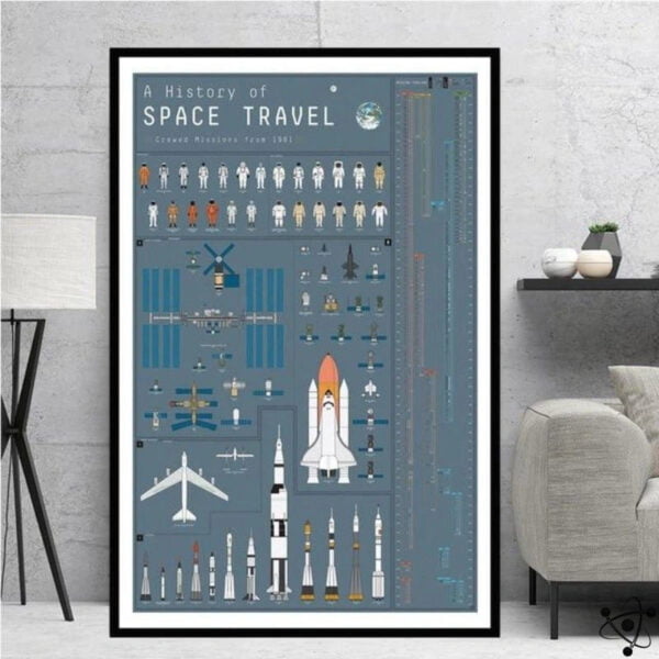 Affiche Histoire des Voyages Spatiaux Déco Science