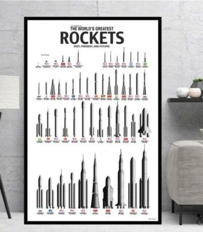 Affiche Meilleures Fusée du Monde Déco Science