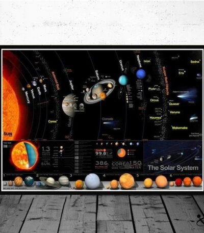 Affiche caractéristiques du Système solaire Déco Science