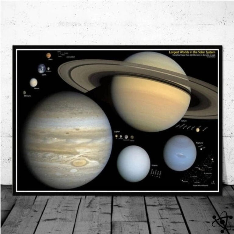 Affiche des planètes Déco Science