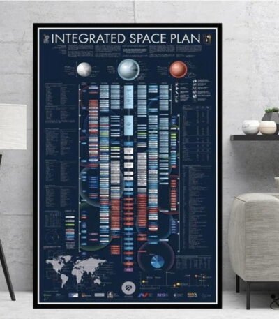 Affiche Plan Spatial Mondial Déco Science