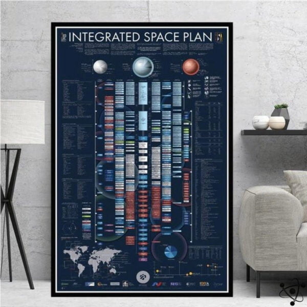 Affiche Plan Spatial Mondial Déco Science