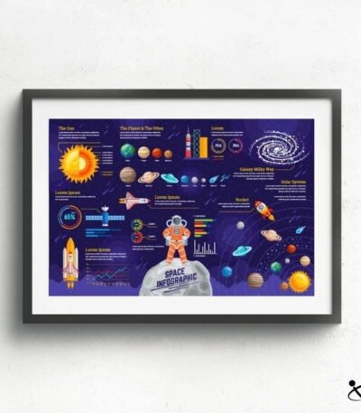 Poster Infographique sur l'Espace Déco Science