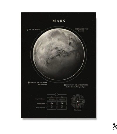 Poster Mars Déco Science