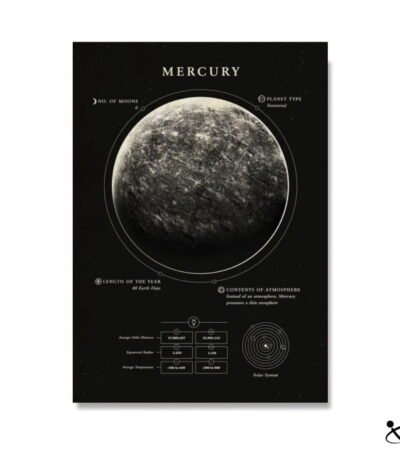 Poster Mercure Déco Science