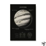 Poster Planète Jupiter Déco Science