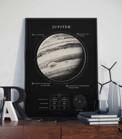 Poster Planète Jupiter Déco Science