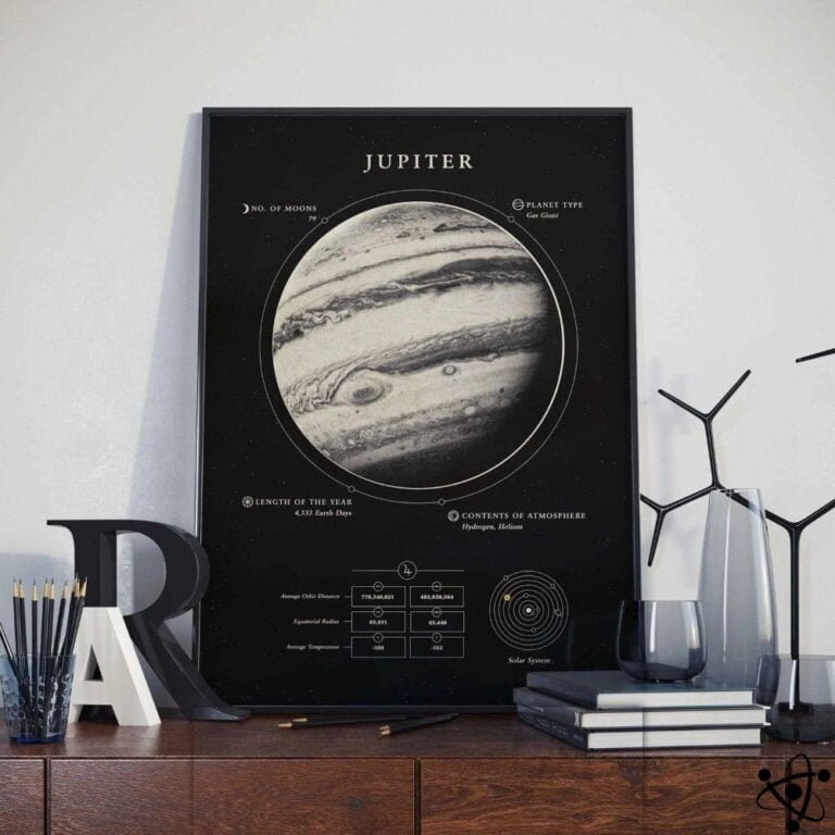 Poster Planète Jupiter Déco Science