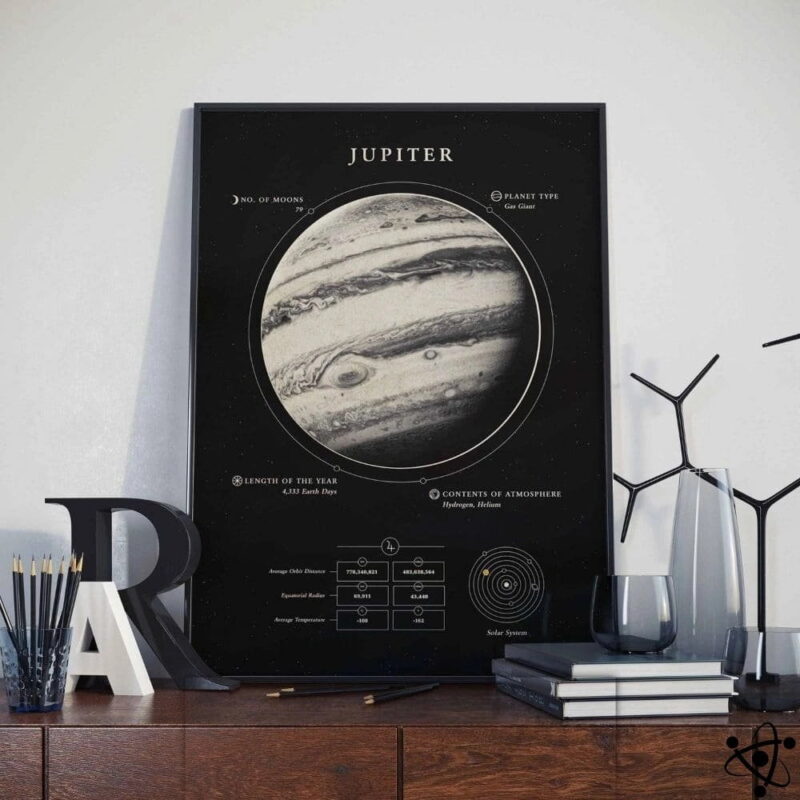 Poster Planète Jupiter Déco Science