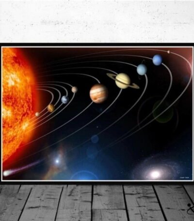 Poster Planètes sur leur orbite Déco Science