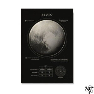 Poster Pluton Déco Science