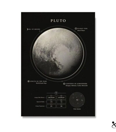 Poster Pluton Déco Science