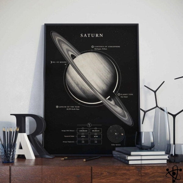 Poster Saturne Déco Science