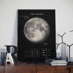 Poster Scientifique de la Lune Déco Science