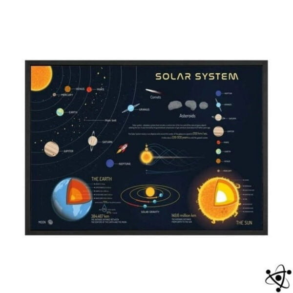 Poster Système Solaire Déco Science