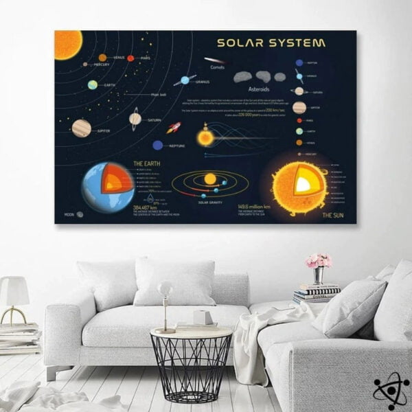 Poster Système Solaire Déco Science