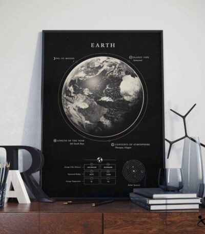 Poster caractéristiques de la Terre Déco Science