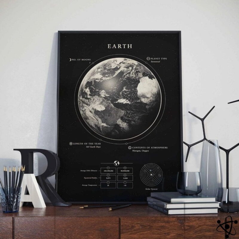 Poster caractéristiques de la Terre Déco Science