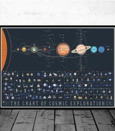 Poster carte du système solaire Déco Science