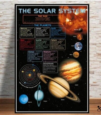Poster éducatif du système solaire Déco Science