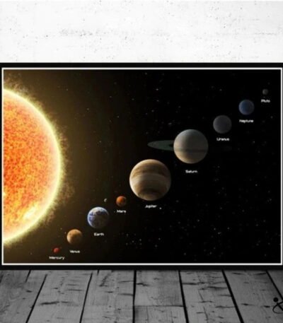 Poster planètes du Système solaire Déco Science