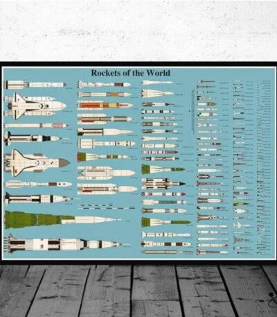 Affiche Fusée du Monde Rétro Déco Science