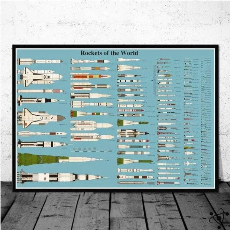 Affiche Fusée du Monde Rétro Déco Science